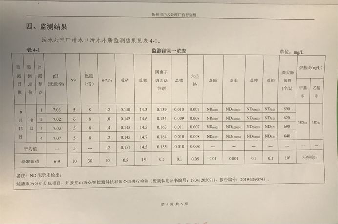 692污水9月份運行穩(wěn)定，水質(zhì)穩(wěn)定達(dá)標(biāo).png