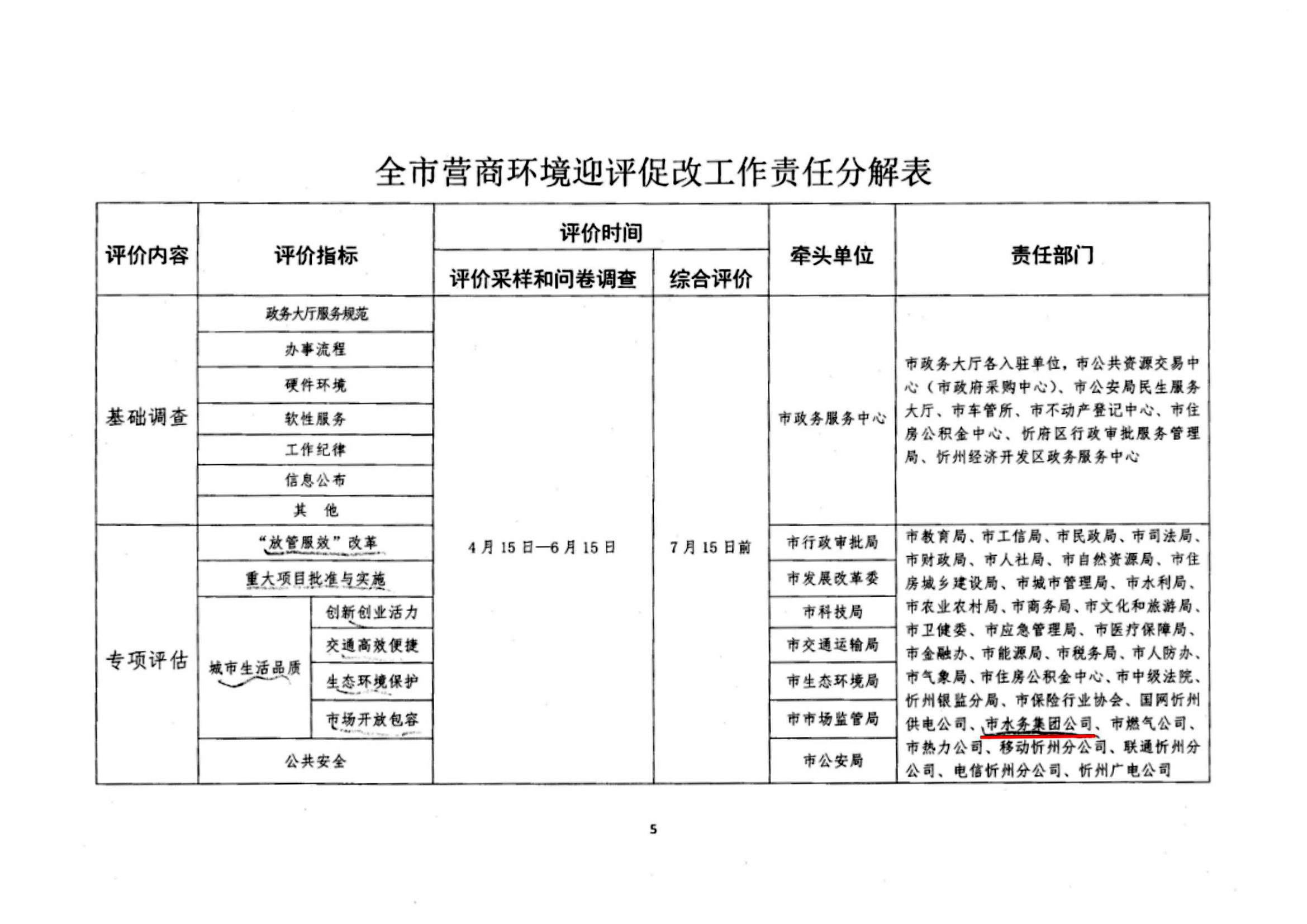 關(guān)于認(rèn)真做好全市營(yíng)商環(huán)境迎評(píng)促改工作的通知05.jpg