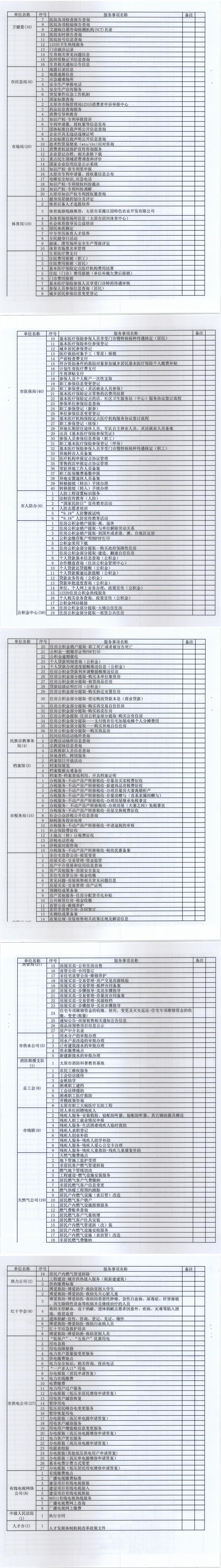 210706（1）-忻州市推進(jìn)“六最”營(yíng)商環(huán)境工作領(lǐng)導(dǎo)小組辦公室關(guān)于進(jìn)一步梳理完善公共服務(wù)事項(xiàng)基本目錄的通知_0.jpg