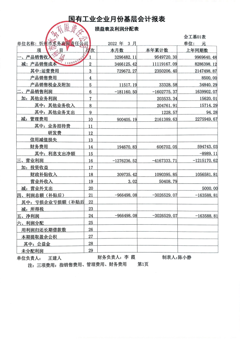 忻州市水務(wù)有限責(zé)任公司 2022年第一季度財務(wù)報表公示.png.png